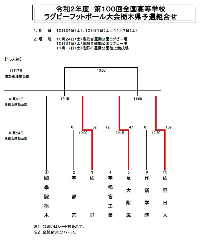 高校 ラグビー 結果